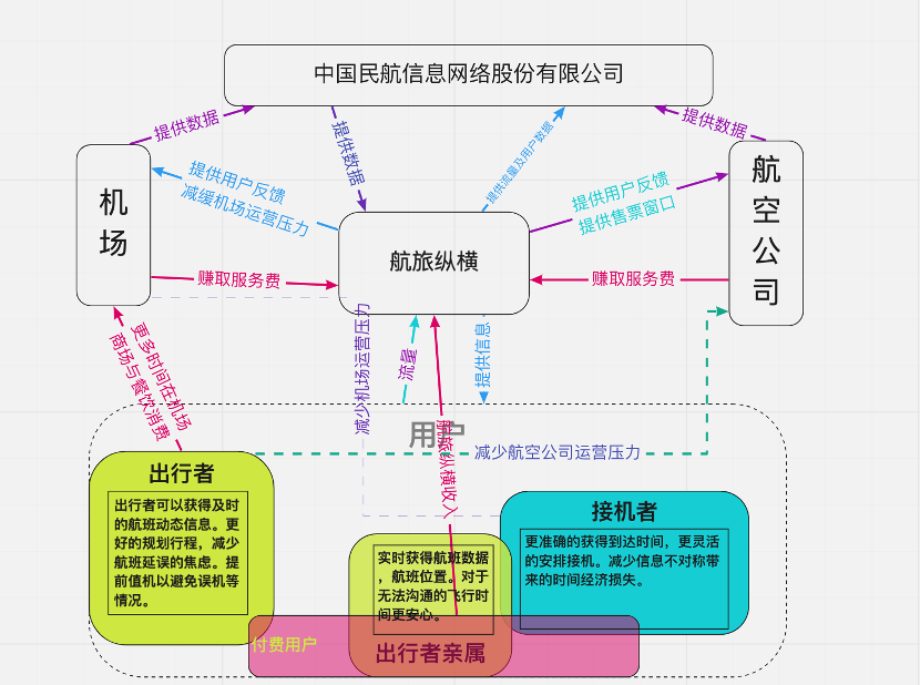 产品分析:航旅纵横,如何让飞行变得更简单