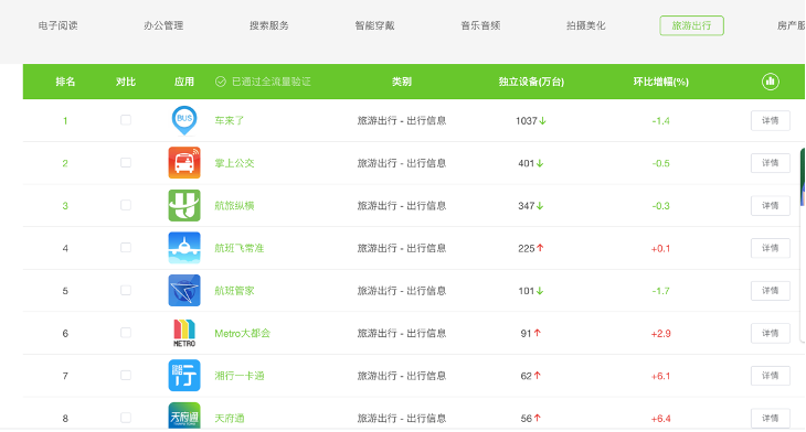 产品分析:航旅纵横,如何让飞行变得更简单