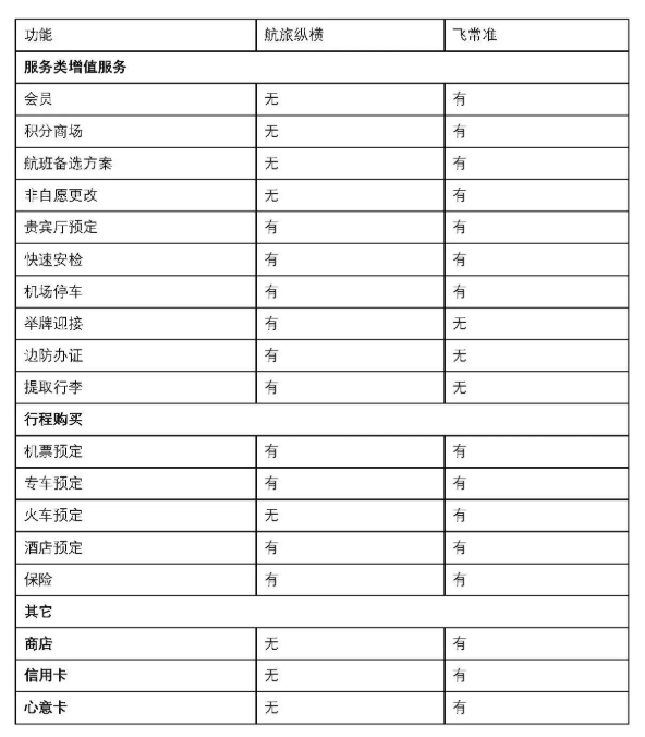 产品分析:航旅纵横,如何让飞行变得更简单