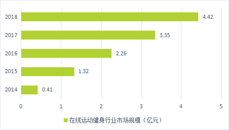 在线运动行业:keep、咕咚、悦跑圈竞品分析报告