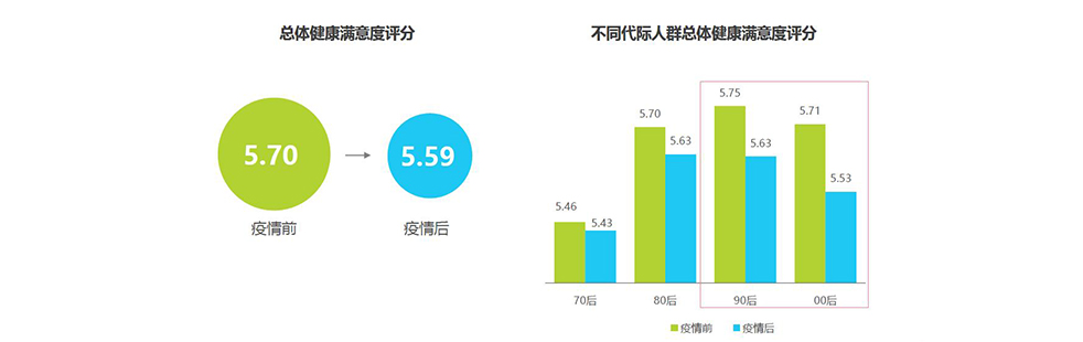 在线运动行业:keep、咕咚、悦跑圈竞品分析报告