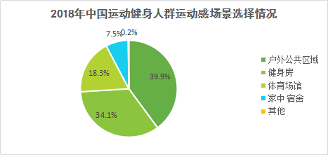 在线运动行业:keep、咕咚、悦跑圈竞品分析报告