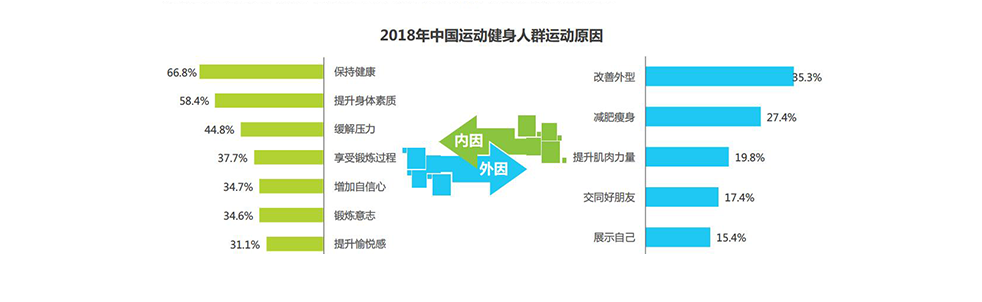 在线运动行业:keep、咕咚、悦跑圈竞品分析报告