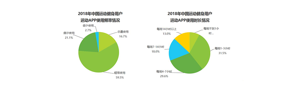 在线运动行业:keep、咕咚、悦跑圈竞品分析报告