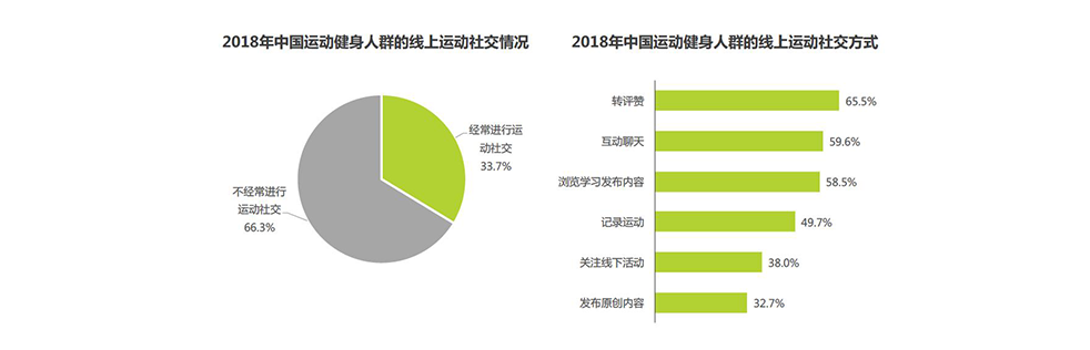 在线运动行业:keep、咕咚、悦跑圈竞品分析报告