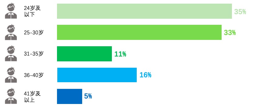 竞品分析报告:Real如我,发现身边的真人、真事