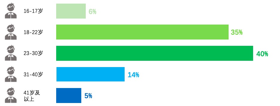 竞品分析报告:Real如我,发现身边的真人、真事