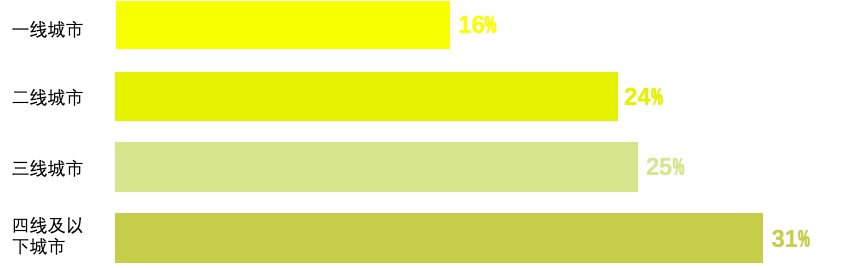 竞品分析报告:Real如我,发现身边的真人、真事