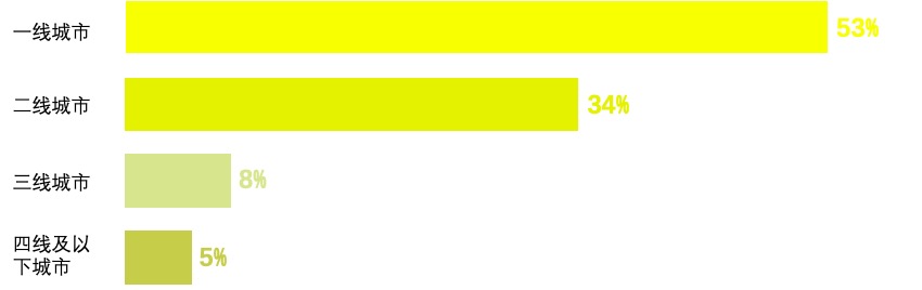 竞品分析报告:Real如我,发现身边的真人、真事
