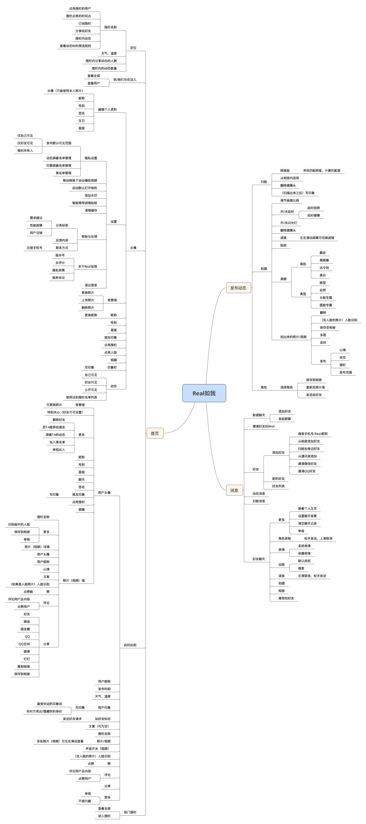 竞品分析报告:Real如我,发现身边的真人、真事