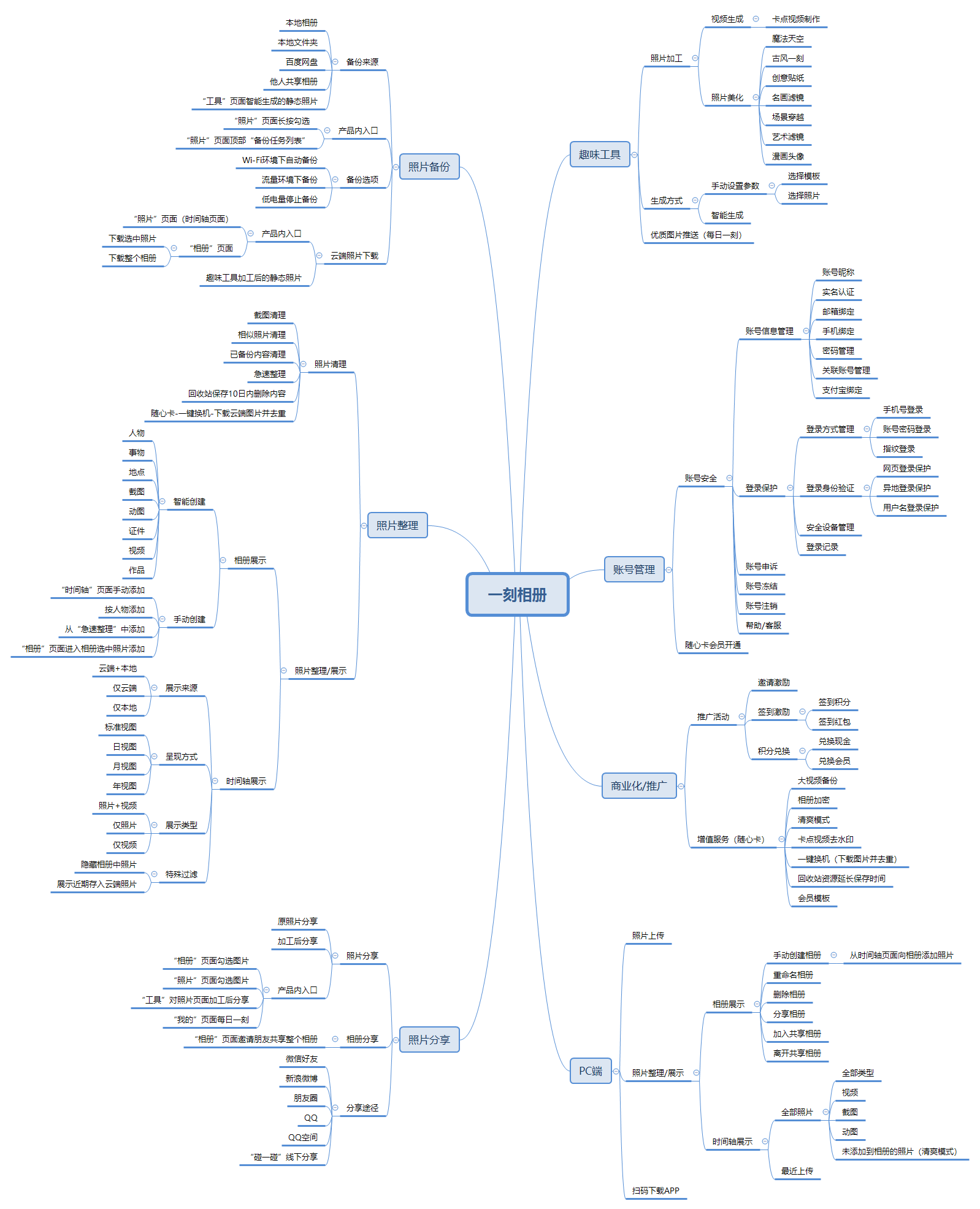 看见每一刻:一刻相册APP产品分析报告
