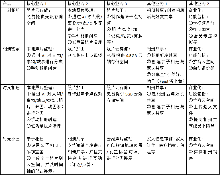 看见每一刻:一刻相册APP产品分析报告