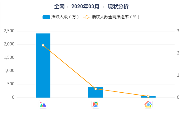 看见每一刻:一刻相册APP产品分析报告