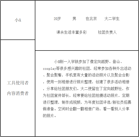 看见每一刻:一刻相册APP产品分析报告