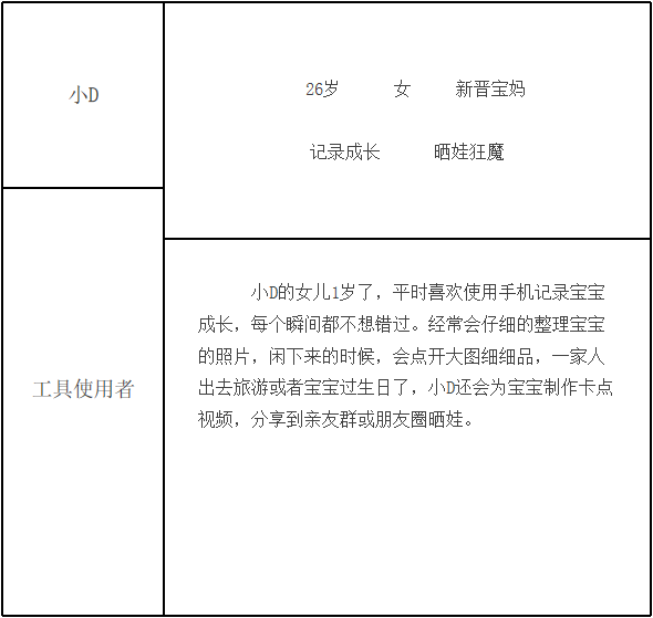 看见每一刻:一刻相册APP产品分析报告