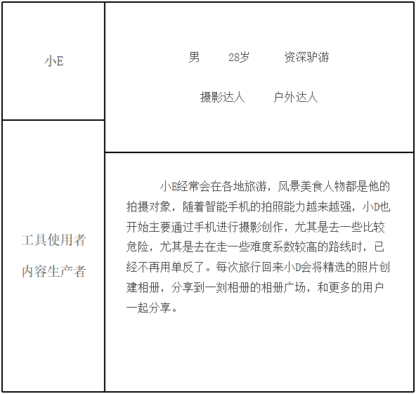 看见每一刻:一刻相册APP产品分析报告