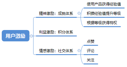 看见每一刻：一刻相册APP产品分析报告