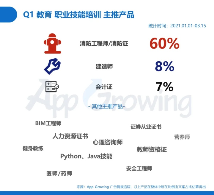 慢行业走上快车道，教育行业陷入广告获客困局