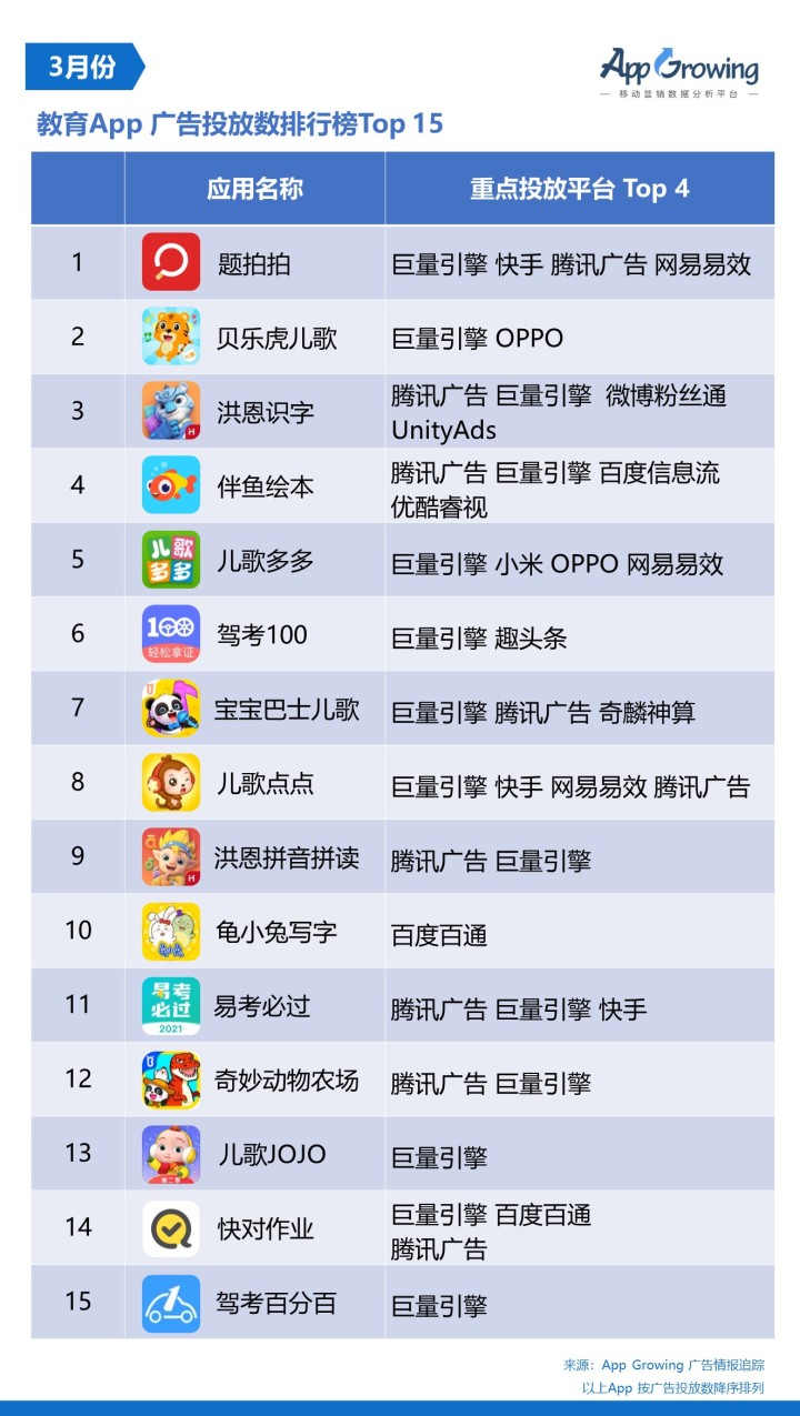 慢行业走上快车道，教育行业陷入广告获客困局