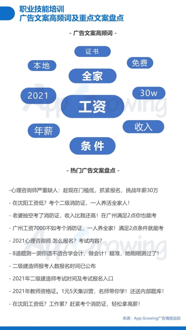 慢行业走上快车道，教育行业陷入广告获客困局