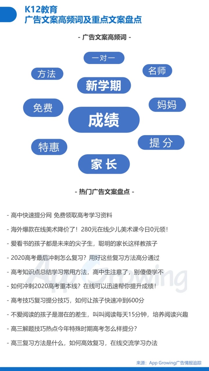 慢行业走上快车道，教育行业陷入广告获客困局