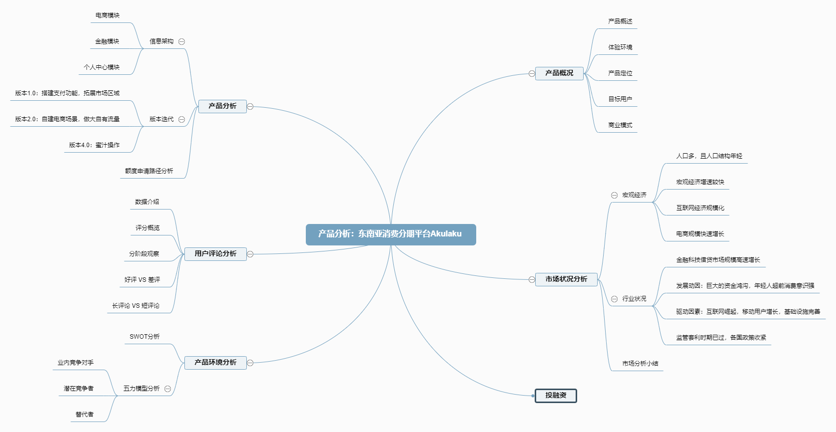 产品分析：东南亚消费分期平台Akulaku