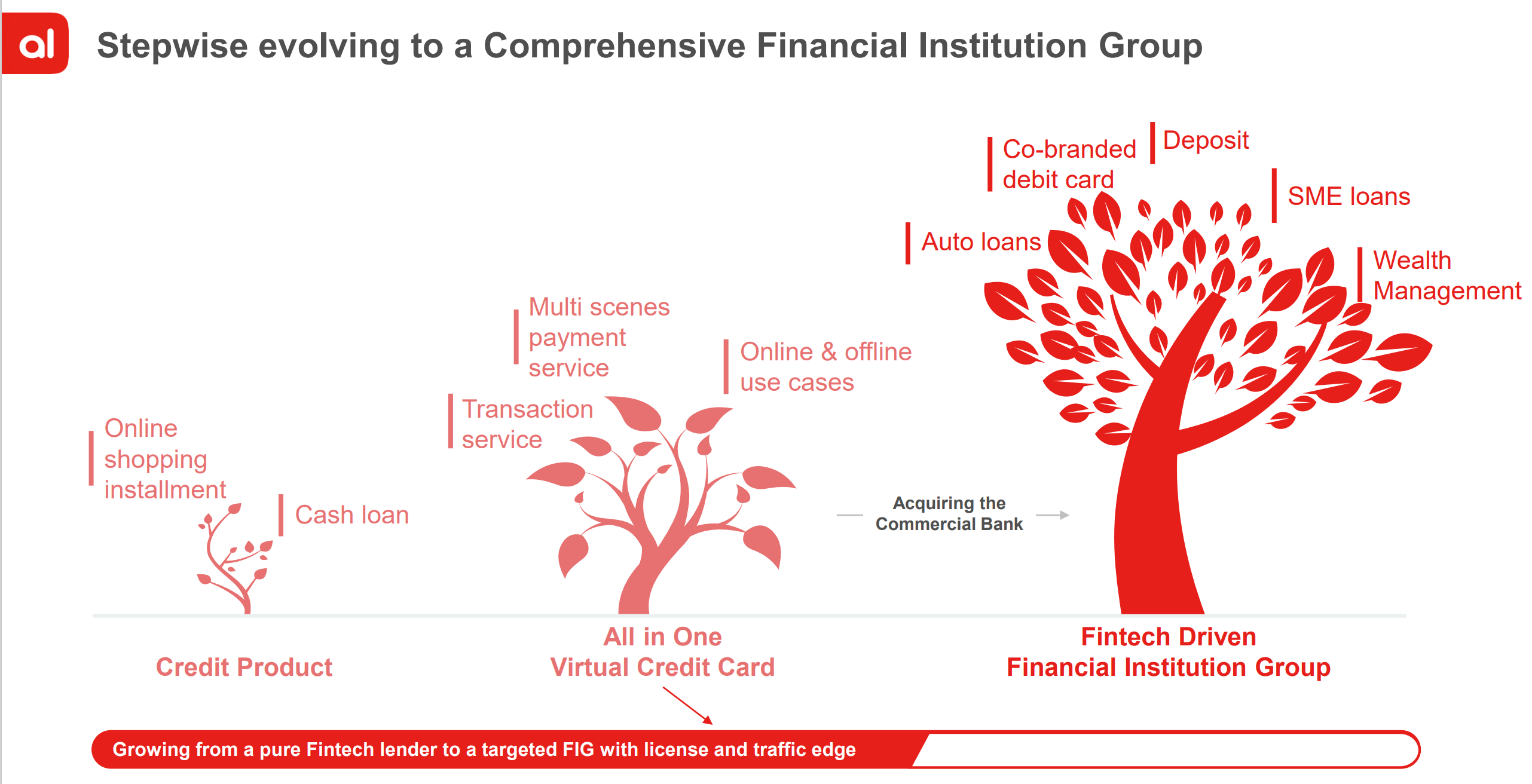 产品分析：东南亚消费分期平台Akulaku