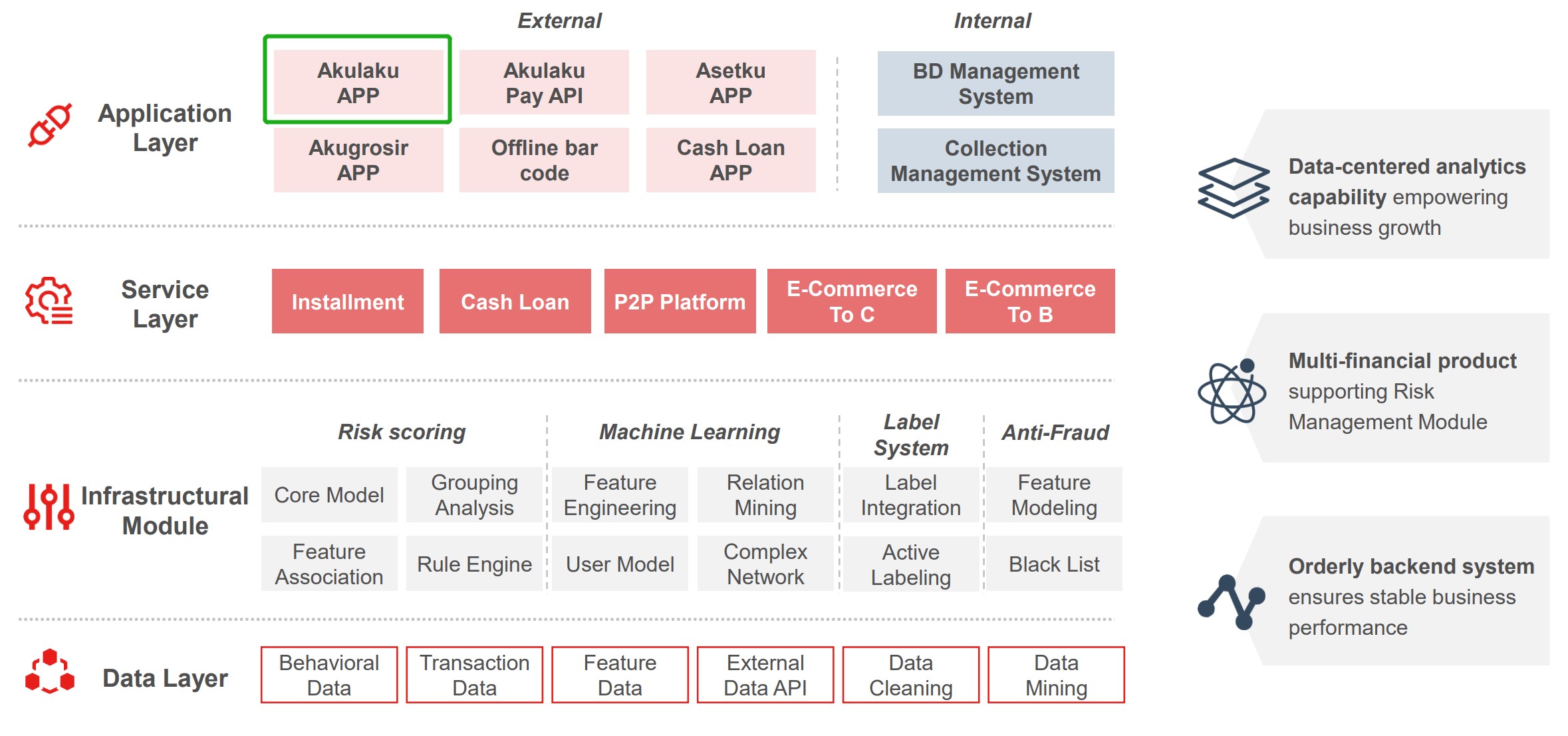 产品分析：东南亚消费分期平台Akulaku