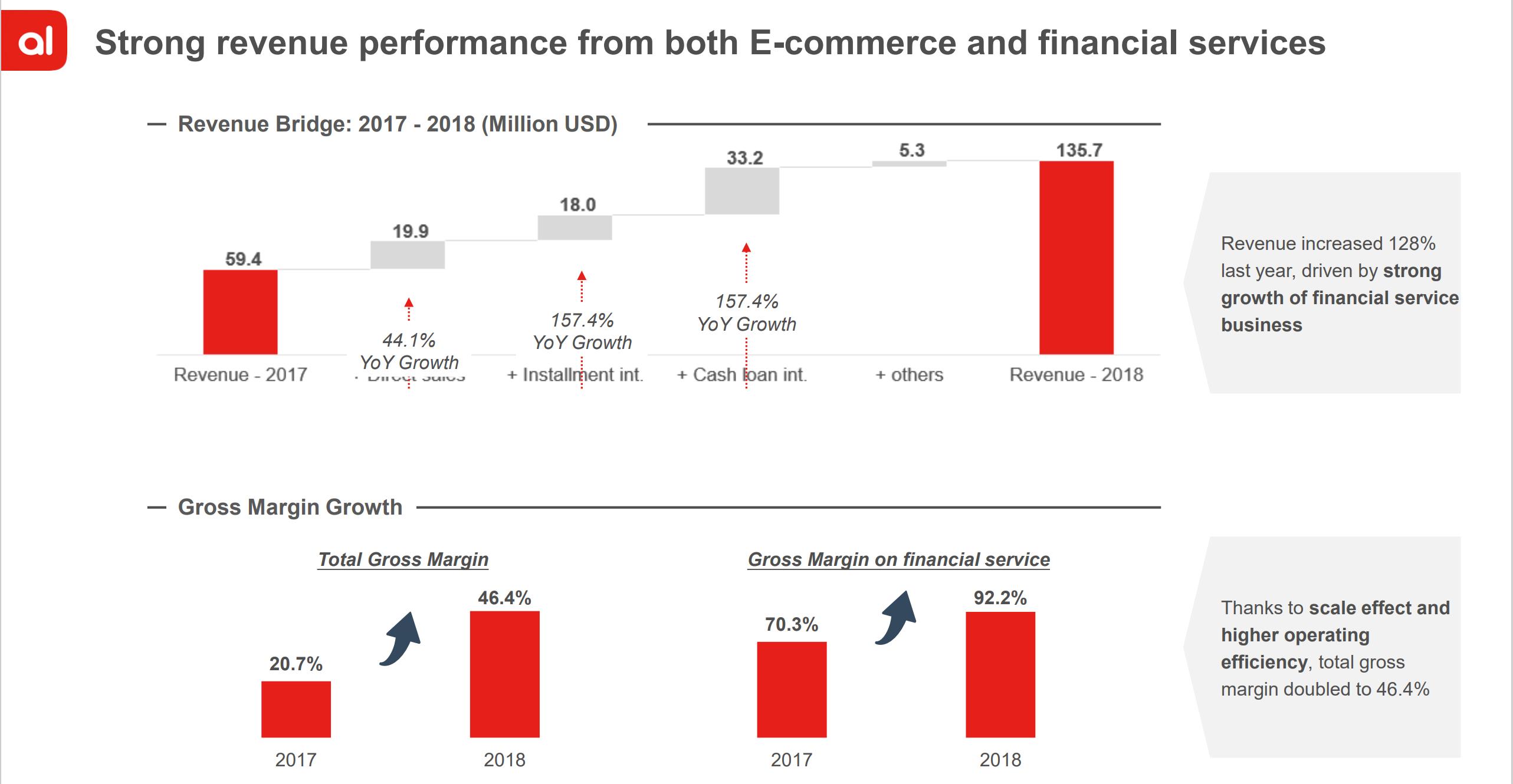产品分析：东南亚消费分期平台Akulaku