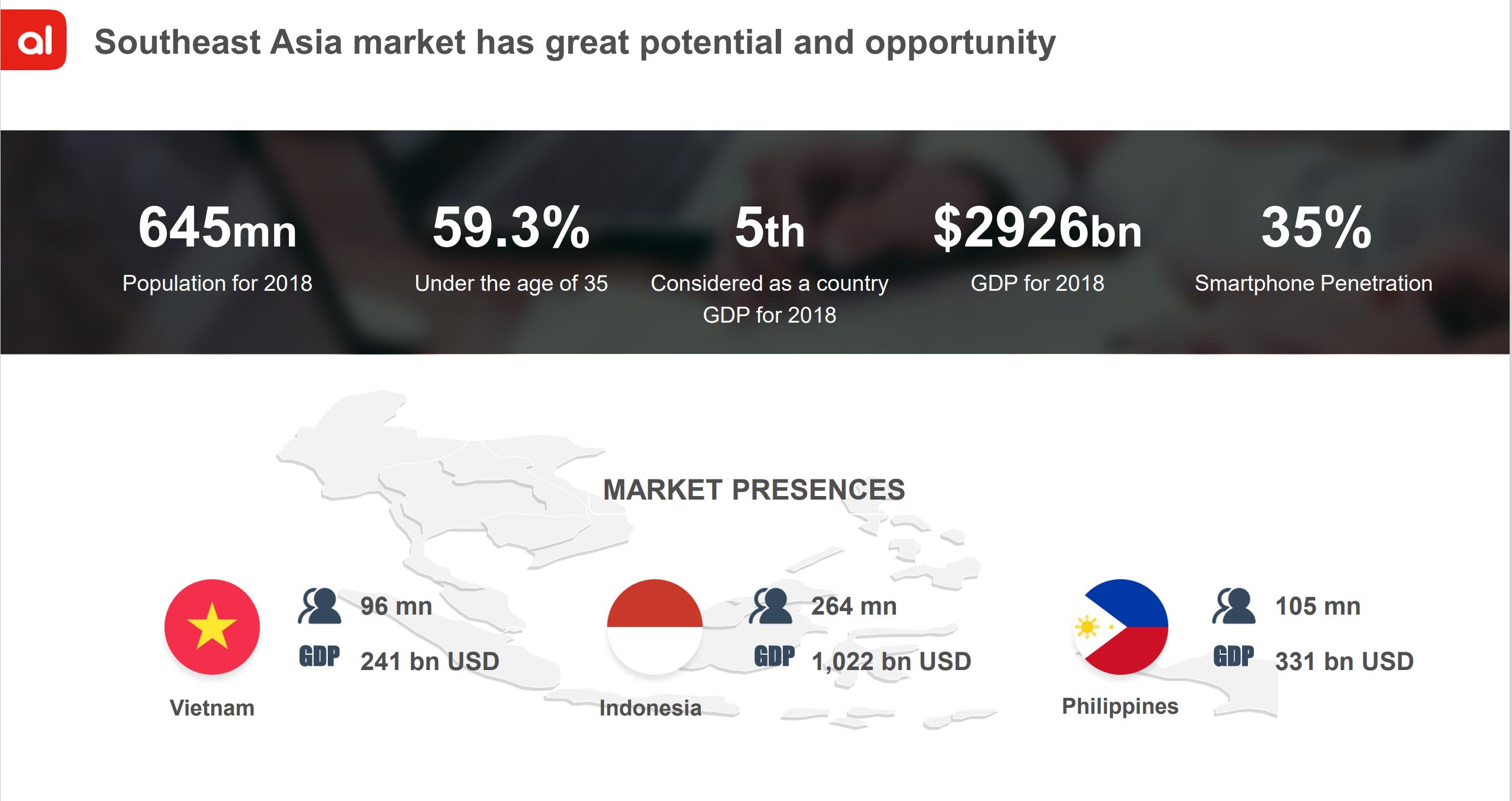 产品分析：东南亚消费分期平台Akulaku