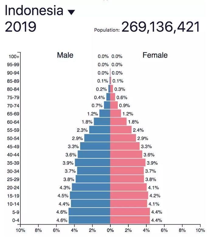产品分析：东南亚消费分期平台Akulaku