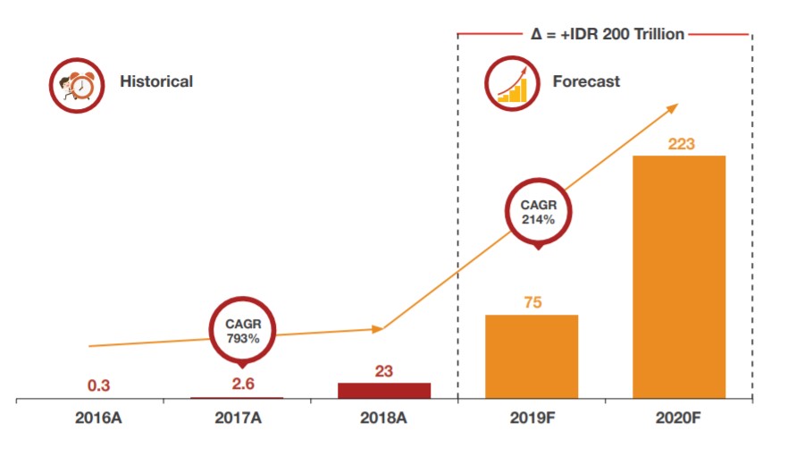 产品分析：东南亚消费分期平台Akulaku