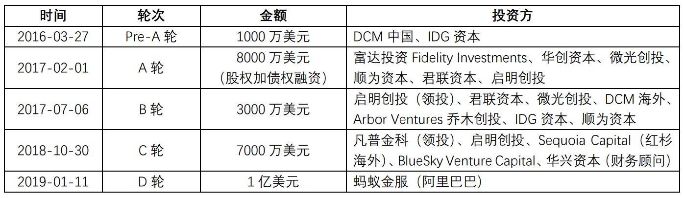 产品分析：东南亚消费分期平台Akulaku