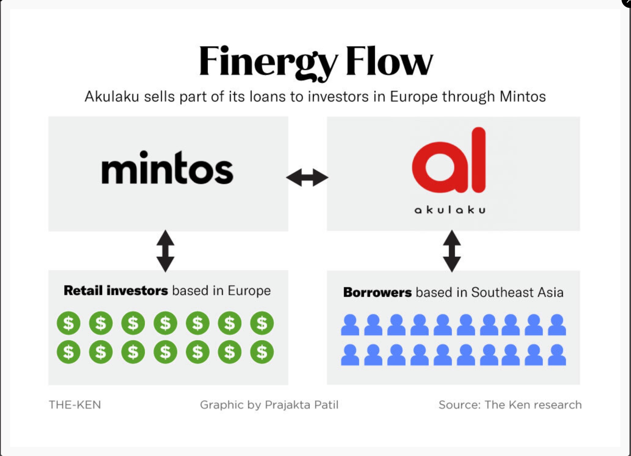 产品分析：东南亚消费分期平台Akulaku