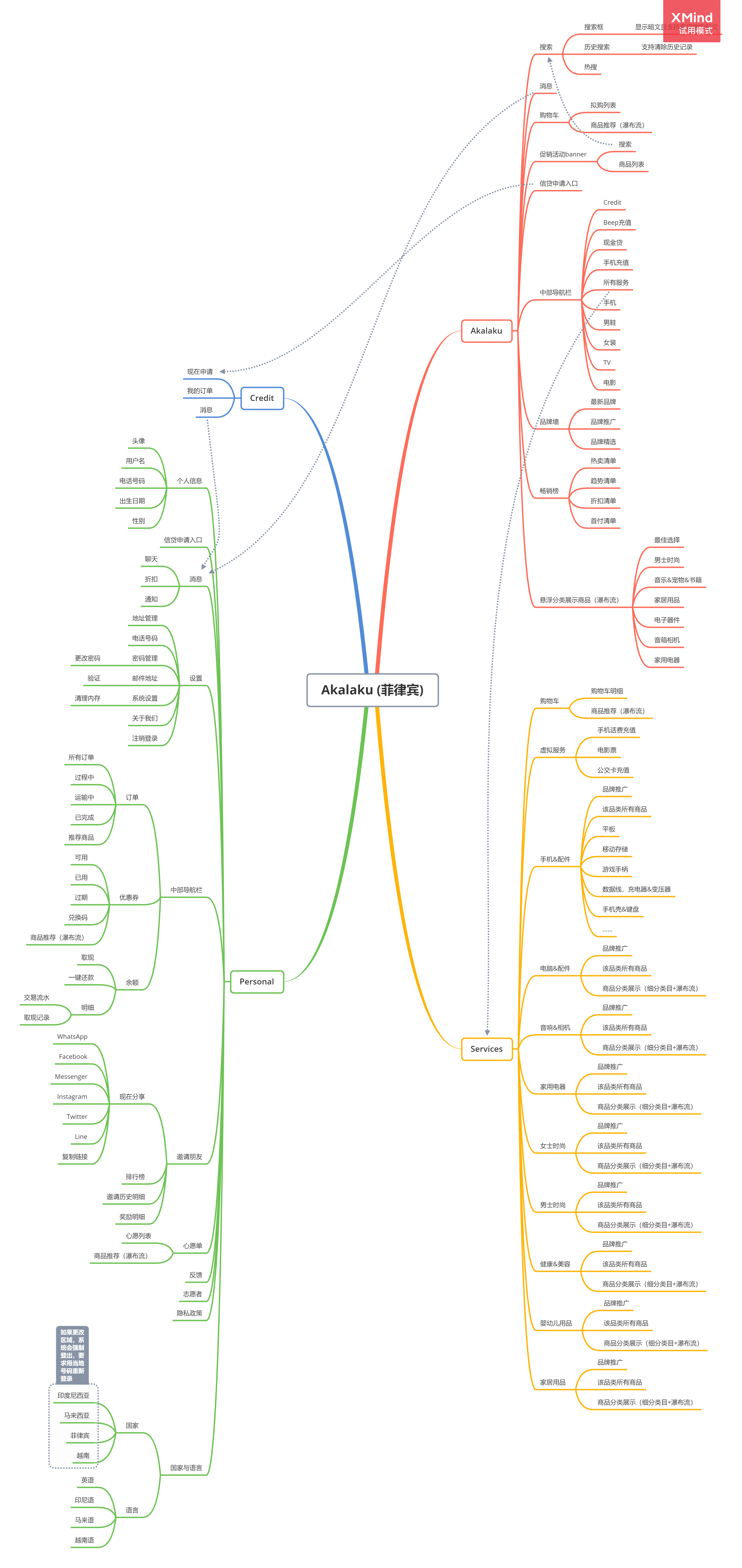 产品分析：东南亚消费分期平台Akulaku