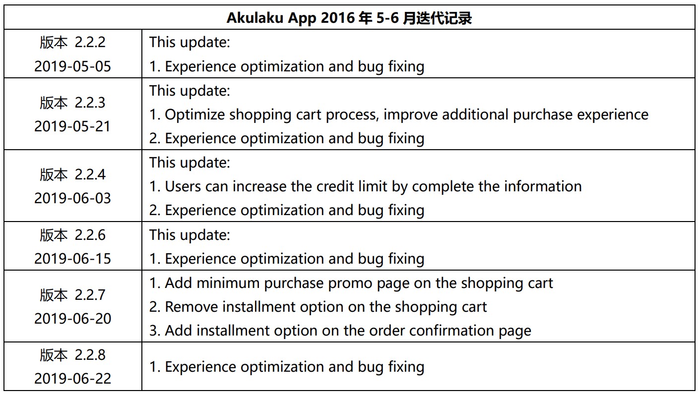 产品分析:东南亚消费分期平台Akulaku