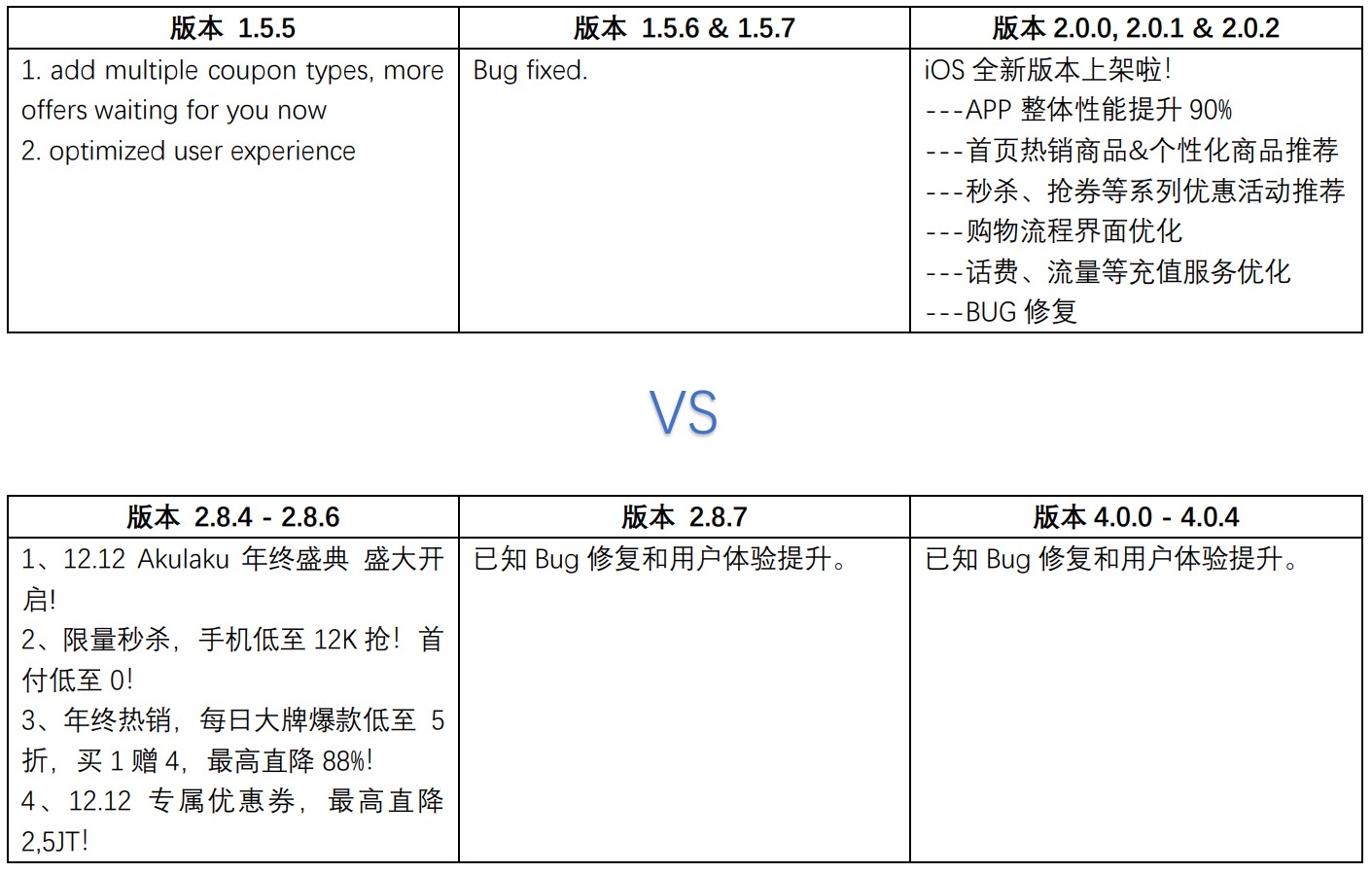 产品分析:东南亚消费分期平台Akulaku