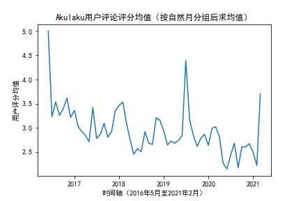 产品分析:东南亚消费分期平台Akulaku