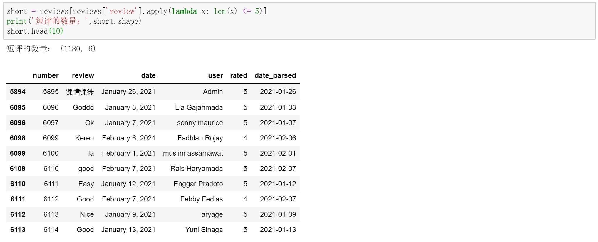 产品分析:东南亚消费分期平台Akulaku
