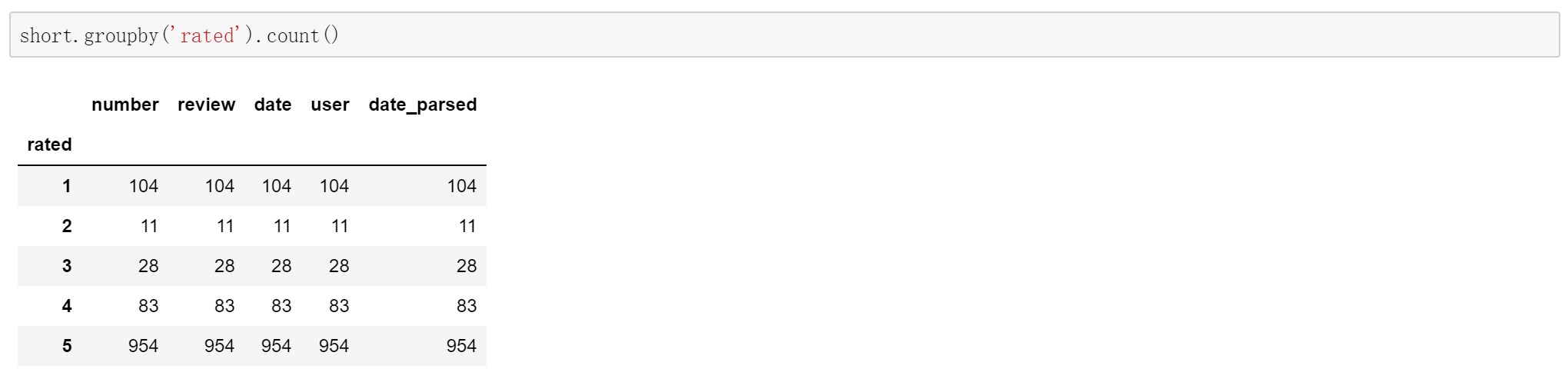 产品分析:东南亚消费分期平台Akulaku