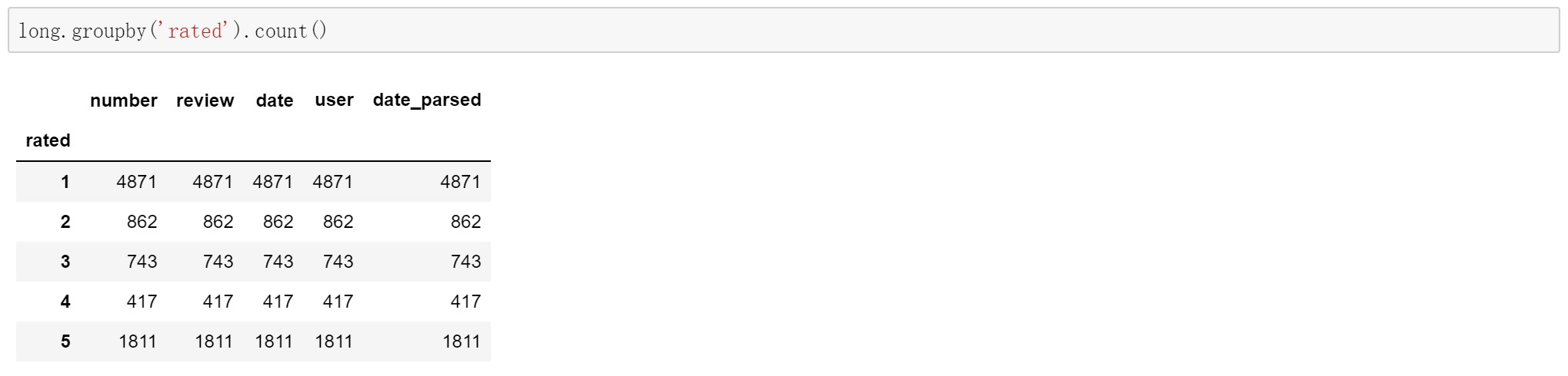 产品分析:东南亚消费分期平台Akulaku