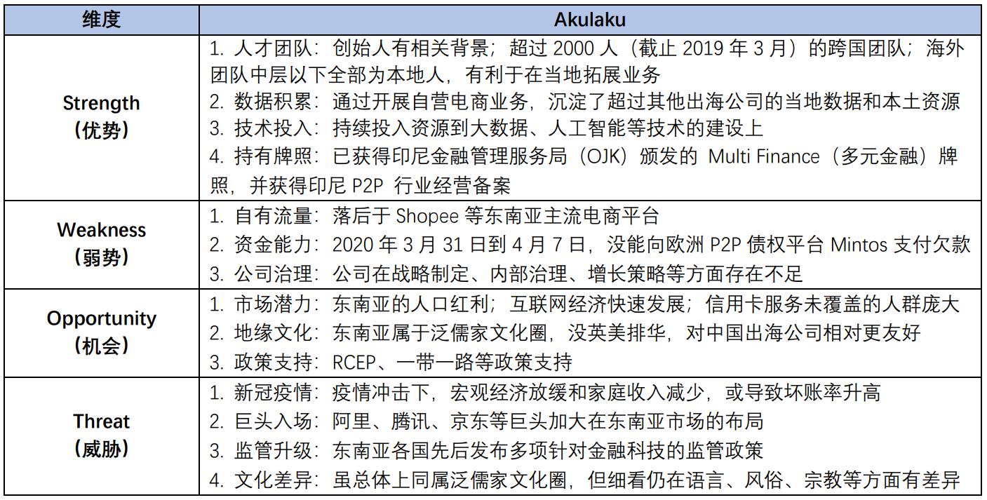 产品分析:东南亚消费分期平台Akulaku