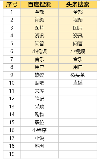 头条搜索上线独立App,但我不推荐你使用它 头条搜索上线独立App,但我不推荐你使用它