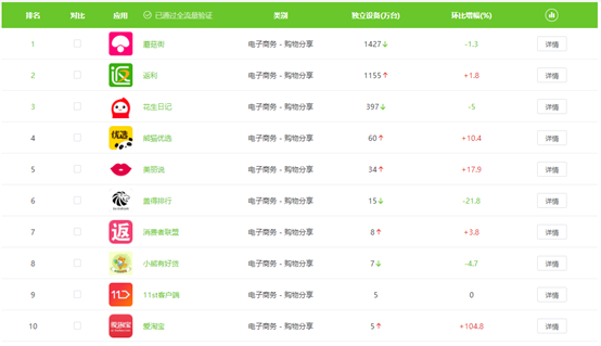 小红书产品分析(竞品考拉海购、洋码头) 小红书产品分析(竞品考拉海购、洋码头)