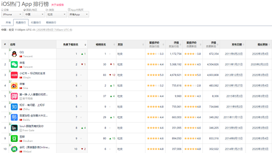 小红书产品分析(竞品考拉海购、洋码头) 小红书产品分析(竞品考拉海购、洋码头)
