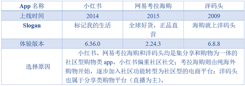 小红书产品分析(竞品考拉海购、洋码头) 小红书产品分析(竞品考拉海购、洋码头)
