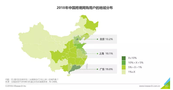 小红书产品分析(竞品考拉海购、洋码头) 小红书产品分析(竞品考拉海购、洋码头)