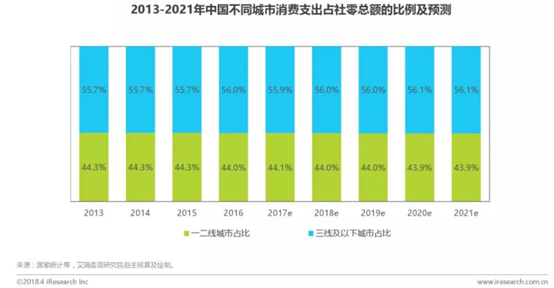 小红书产品分析(竞品考拉海购、洋码头) 小红书产品分析(竞品考拉海购、洋码头)