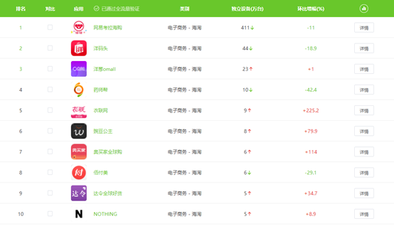 小红书产品分析(竞品考拉海购、洋码头) 小红书产品分析(竞品考拉海购、洋码头)