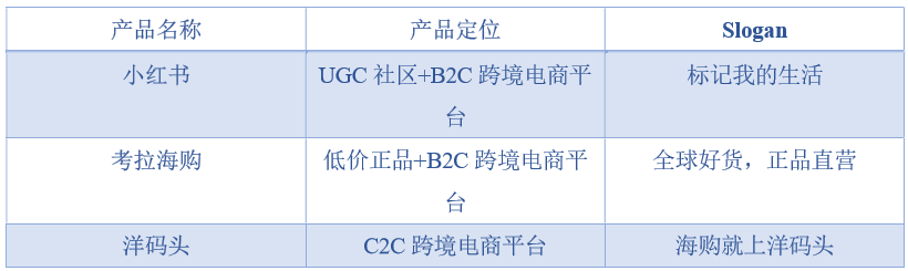 小红书产品分析(竞品考拉海购、洋码头) 小红书产品分析(竞品考拉海购、洋码头)